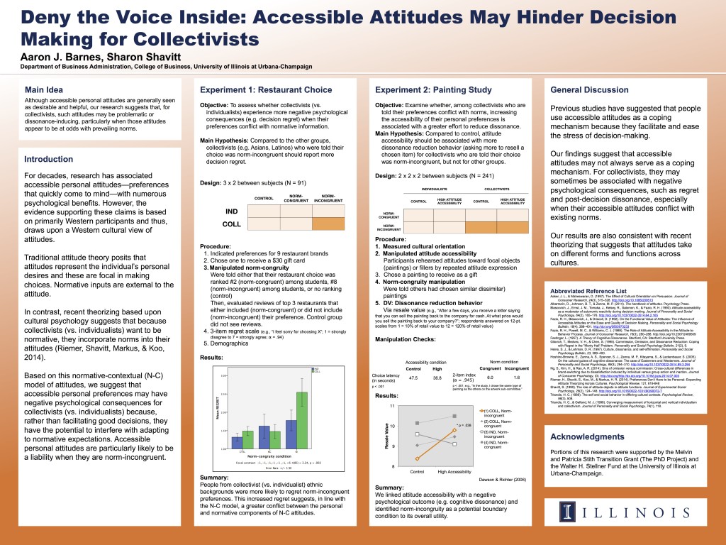 Deny the Voice Inside